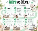 個人事業主向けHPを丁寧に制作します 伝えたいことを整理し、見やすいHPに仕上げます イメージ10