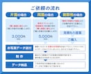 データがなくて印刷が…そんな名刺をデータ化します お持ちの名刺とそっくりに制作！ イメージ2