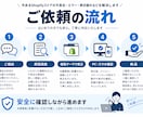 Shopifyの表示崩れ・不具合を修正します テーマ更新・スマホ崩れ・カート不具合を原因から調査 イメージ3
