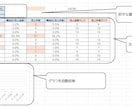 EXCELでのデータ作成・分析等を承ります EXCELのVBA・ピボット等を用いたデータ作成を行います！ イメージ7