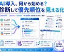 御社のAI活用診断とロードマップを作成します 現状ヒアリングからAI導入の優先順位とロードマップをご提案 イメージ3