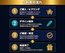 売れるサムネイル画像を制作します 現役マーケター目線でのデザイン戦略を組み込みます イメージ8