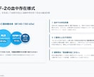 医療系スライドを見やすく整えます 学会・院内発表用に伝わる資料へ仕上げます！ イメージ4