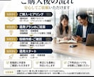 Threads運用代行ファンづくりをサポートします 投稿作成から運用まで、まるっとお任せください。 イメージ4