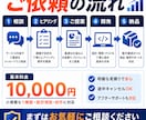 AIで面倒な手作業を自動化します 現役SEが業務に合う仕組みを作成 イメージ4