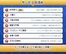 作った人がいないShopifyを修正・設定します 制作会社や担当者がいない店も、自作の店も直します イメージ2