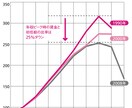 自分の価値単価の上げ方教えます 自分の時給を決めるのは自分自身！ イメージ1
