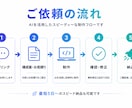 サクッと動くLP・Webページ作ります AI活用でスピード納品、低価格でご相談OK イメージ2