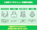 低価格×高品質なLINEリッチメニューを作成します 目を惹くデザイン！一つひとつ丁寧に作成いたします イメージ2