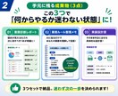 面倒な手作業を診断し次に消す1本を設計します 未経験OK。業務棚卸しから実装設計書までPDFで納品 イメージ2