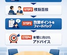 営業職の面接対策を、現場目線でフィードバックします 面接の正解を教えるのではなく、あなたらしい伝え方を整理します イメージ2