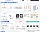 専門資格を活かして医療系の記事を執筆致します 放射線技師の資格を活かして医療に関する記事を作成致します。 イメージ2