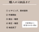 冒頭の惹きつけリール編集します リール編集　1本　3,000円・無料修正3回 イメージ2