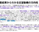 21卒大手複数内定者があなたの企業研究代行します 大手複数内定者が密度の高い企業研究を実施＋リピーター多数！ イメージ8