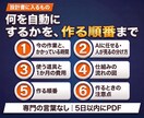 AIで毎日の手作業を自動にする設計をします 何をAIに任せ、何を人が見るかを1冊に イメージ3