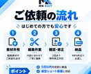 SNS向けショート動画を丁寧に編集します リール・TikTok・Vlogなど幅広いジャンルに対応 イメージ3