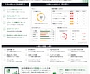 AI時代を見据えたテクニカルSEO診断を行います URL・ソースコード・構造化データ・表示速度などを徹底分析 イメージ3