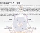 覚醒◆霊性透視占術であなたの真の姿を鑑定します あなたはただ在るだけで美しい－守護霊と高次存在の光が心を癒す イメージ5