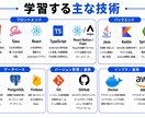 初学者の方向けにプログラミングを教えます AIでは学べない、本当に現場で通用するエンジニアになろう！ イメージ9