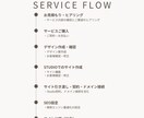 先着3名様限定！HPモニター4万円で制作します 【HPでお悩みの方へ】差別化できるオリジナルのHP制作します イメージ3