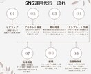 対応SNS３種可能！画像投稿SNS運用を行います Instagram、X、TikTok対応 イメージ3