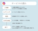 集客用インスタ投稿画像作ります 表紙にあたる単発画像作成中。イベント出店や新サービスなど イメージ4