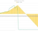 ライフプランシミュレーションを作成します 将来のお金について「知らない」を原因とする不安を解消します イメージ2