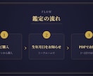 生年月日からあなたの本質と一年の流れを読み解きます あなただけの“取扱説明書”を、生年月日からお作りします。 イメージ5