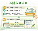 noteのスキ100個+α到達まで拡散します スキ（いいね）100個⇒早ければ即日で対応可能です。 イメージ5