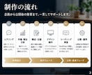 広告運用者が売れる導線を考えたHPを制作します 御社の成果につながる導線から逆算してHP制作 イメージ3