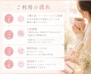 モラハラ・自己愛夫に悩む方へ｜当事者が寄り添います "おかしいのは私？"と思い続けたあなたへ。共感させてください イメージ5
