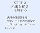夫婦関係アップデートのお手伝いをいたします 妻向け_今のままでいいのかな？をこのままがいい！に変える イメージ6