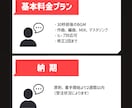 プロがBGMをお作りします Vtuberさんの配信や自作ゲームのBGMにオススメ！ イメージ3