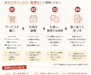 会社では話せない仕事の話をお聞きします カフェで話すような50分。一緒に頭の中を整理します イメージ4