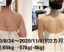 痩せるために必要な食事と運動量を計算します あなたのライフスタイルを分析し必要な運動と食事を計算します イメージ1