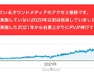 SEO対策レポートを作成します 初心者向けに7つの視点でSEOアドバイス イメージ2