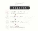 手書きロゴ｜AI素案をプロが手描きで仕上げます 個人事業主・開業の方の想いを、温かみと洗練で唯一無二のロゴに イメージ3