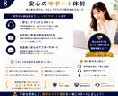 初心者向けWordPressブログを制作します 初期設定から記事投稿できる状態まで丁寧に整えます イメージ8
