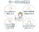 Canvaで迷わないマニュアルを構成から制作します 構成 × 図解 × Canvaで社内共有も簡単 イメージ4