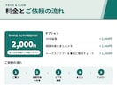 現役営業が30分で営業のお悩みを整理します テレアポ・商談・数字の悩みを、30分で次の一手に イメージ5