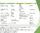 元講師が初心者向けにExcelの使い方を教えます 希望スキルまでを深く理解しながら段階的にカリキュラム化します イメージ5