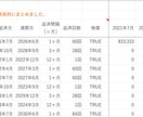 簡単！銀行提出用の返済予定表を提供します 財務の知識は不要！手軽に返済予定表を作成しましょう イメージ4