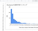 Twitterのハッシュタグ別ランキング作ります 【自動】特定のハッシュタグで投稿者をグラフ化します イメージ1