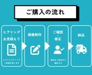 伝わりやすいバナー・WEB画像を作成します 20代のイラストレーター兼デザイナーが提案いたします！ イメージ2