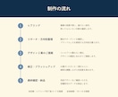 先着3名限定価格｜ブランドらしいカードを制作します 想いと魅力を、手に取る一枚へ丁寧に整えます イメージ6