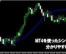 FXの両建てで手堅く驚異的！王道手法を伝授します 高度なスキルはなし。エントリー利確、両建てを明確に伝えます。 イメージ2