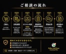 飲食店開業成功率を高める個別相談・開業支援行います 飲食歴30年・開業支援60店舗超。永く続くお店を一緒に設計 イメージ4