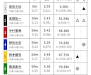 オートレースの3連単 買い方を教えます 僅か8点に絞った、驚きの全貌を手にして下さい イメージ2
