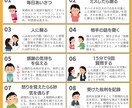 Twitter運用、診断します “フォロワーが増えない理由”を見える化 イメージ7