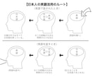 ご自身で考えた手書きデザイン･ロゴをデータ化します 元データが無い物や手書きのデザインをデータ化しませんか？ イメージ7